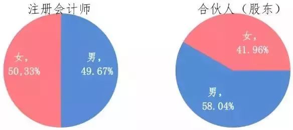 理论文章 第95页