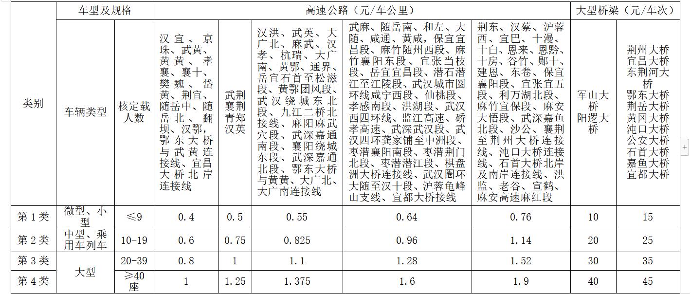 高速收费标准，解析与探讨