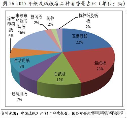 全国纸张使用情况的深度探究