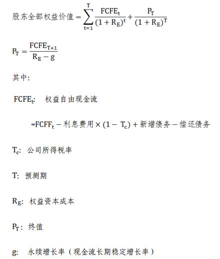 股利折现模型公式及其应用