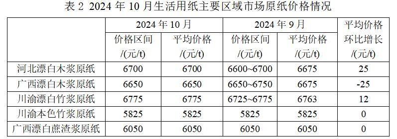 纸张定价，市场因素与策略分析