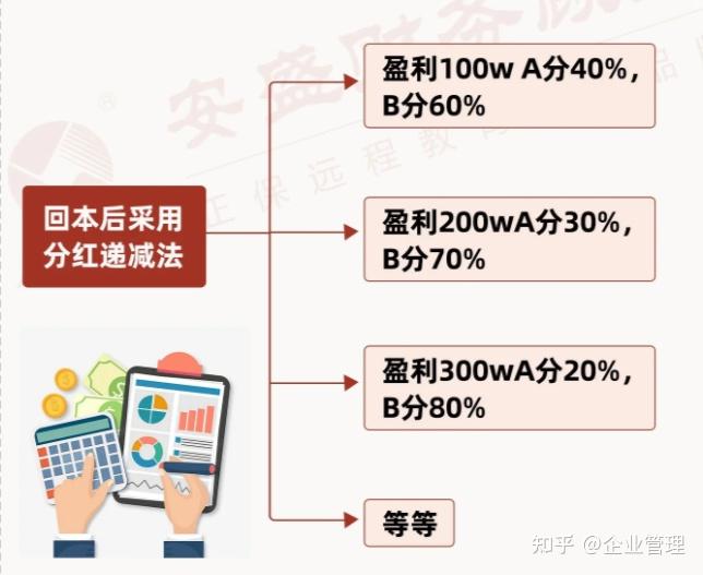 股东利益分红，企业治理的核心议题