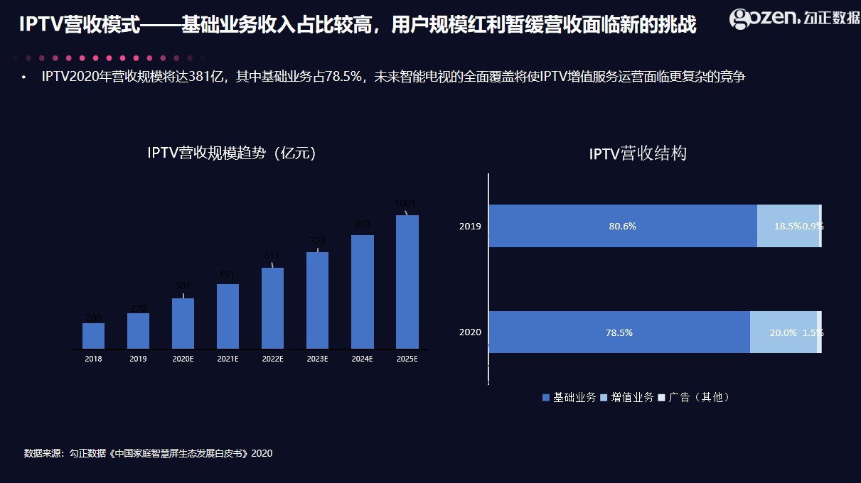 趋势模型指标，引领未来的决策智慧