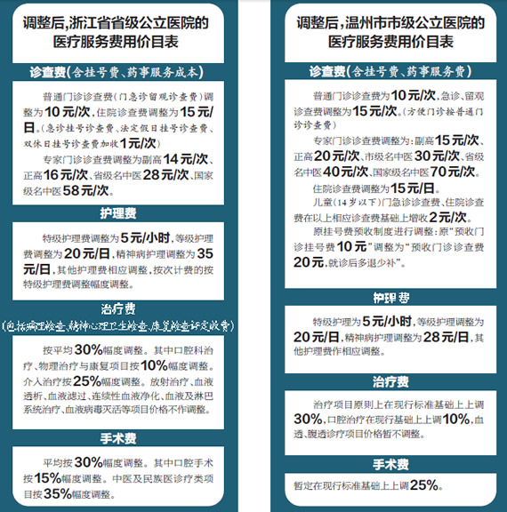周水珍专家挂号费详解