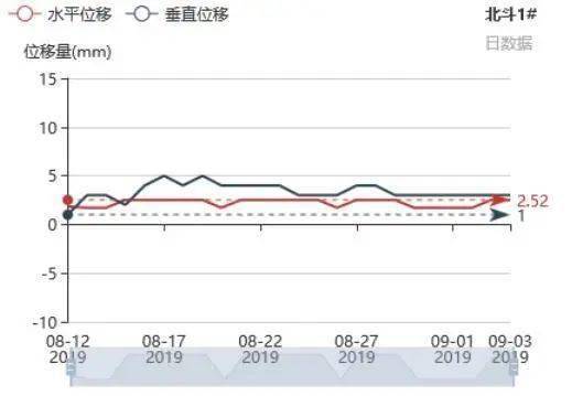 倾斜摄影测量技术的发展及其影响