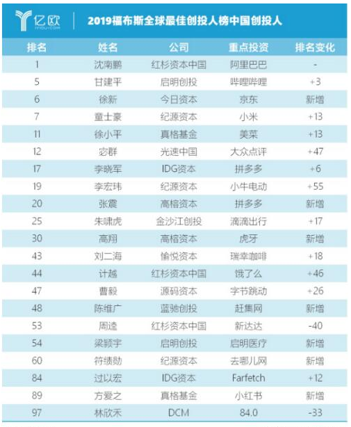 关于红点创投是否存在网上投注的问题探讨