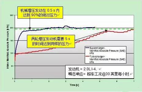 北斗星气压多少合适——探讨合适的气压设置对北斗星性能的影响