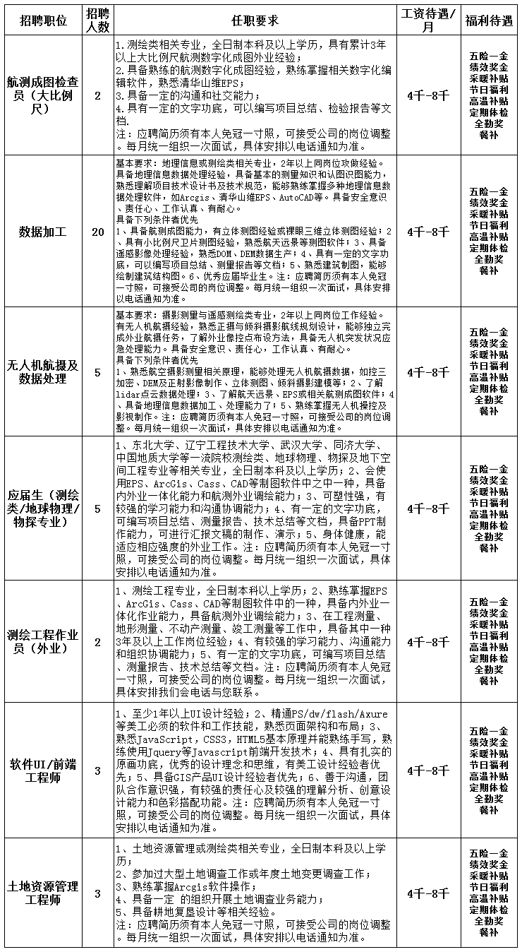 测量招聘简介