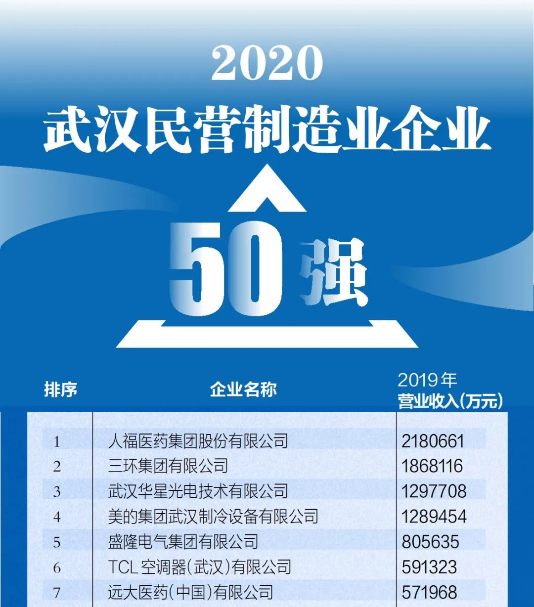 武汉创投公司排名及其影响力分析