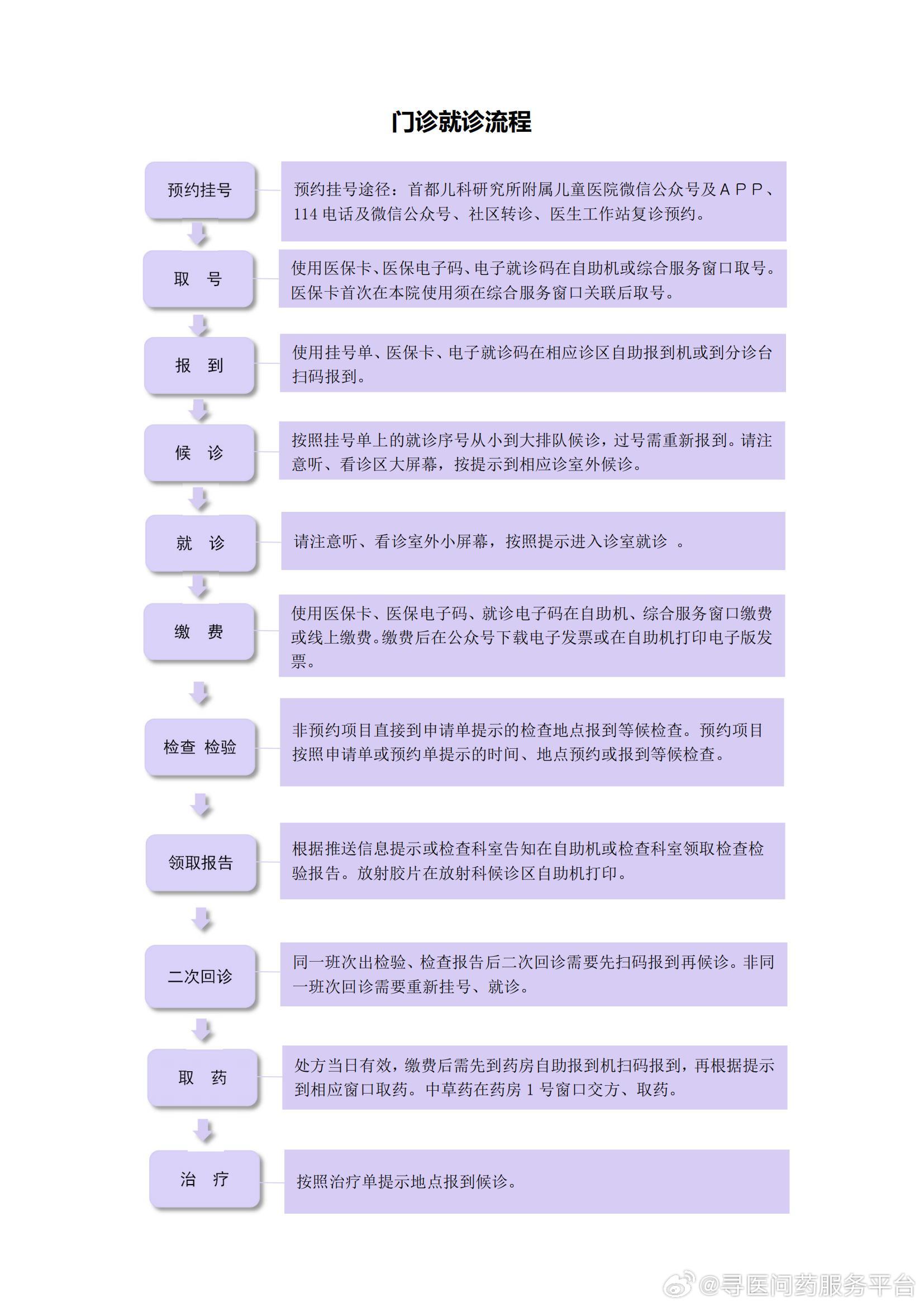 儿童医院专家门诊挂号指南