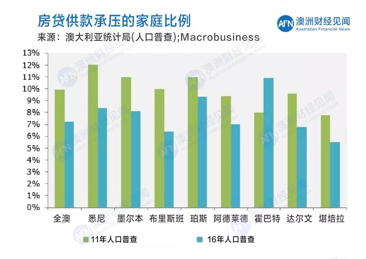 澳洲房地产相关专业深度解读