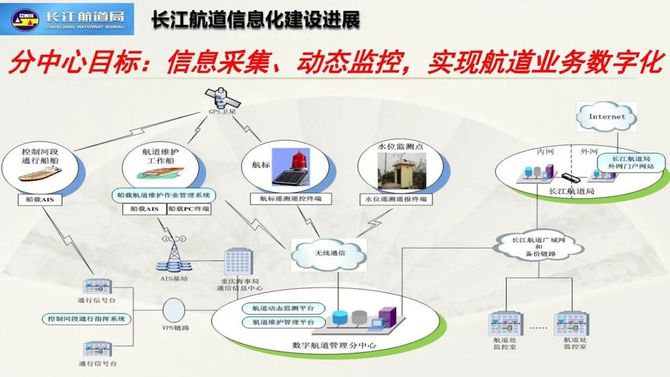 长江航运报在线，数字时代的航运信息传播新路径