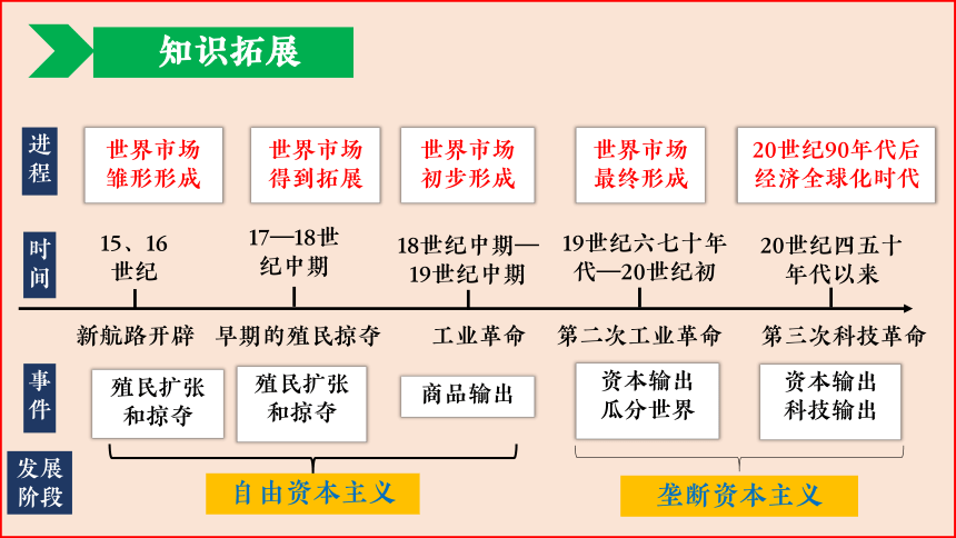 传统测量部网的发展与演变