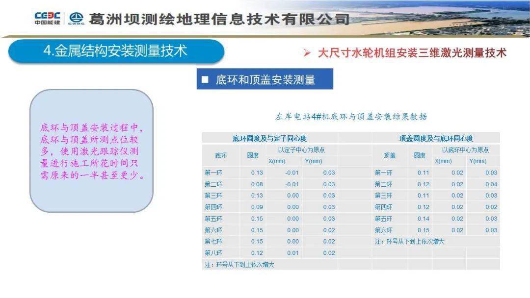 常州工程测量，技术、应用与发展