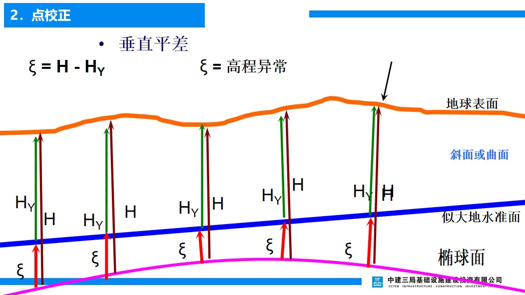 GPS-RTK测量技术，现代测绘的新标杆