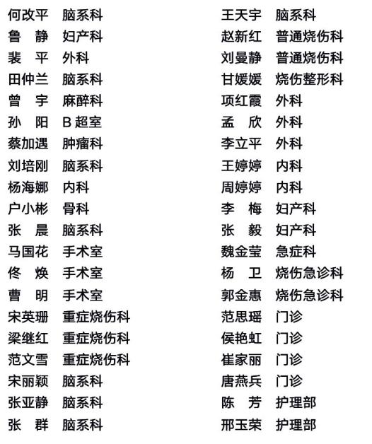 天津市儿童医院专家名单概览