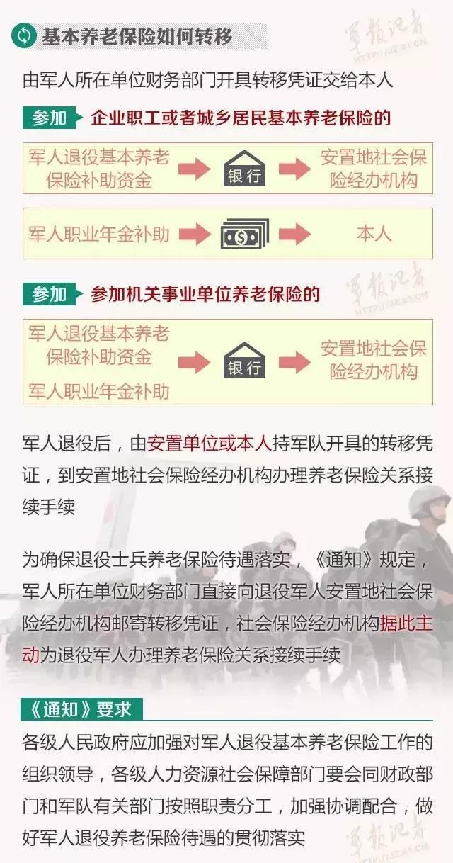 老兵退休待遇文件详解