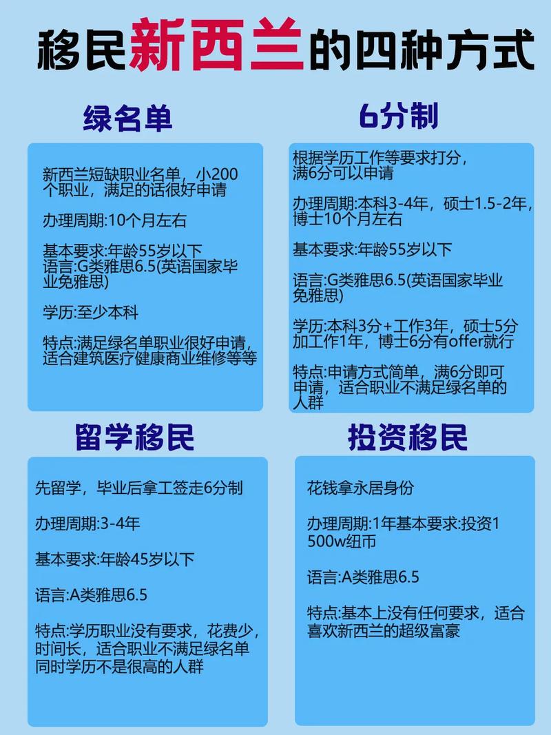 什么专业移民新西兰，探索移民新西兰的最佳专业路径