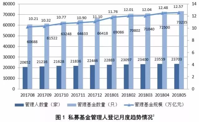 创投基金排名，洞悉全球投资趋势与关键力量