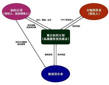 营口创投基金，国企身份与投资策略解析