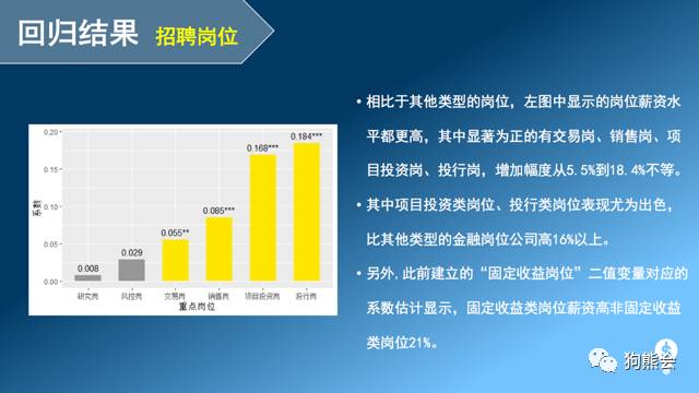 测量招聘信息的重要性及其策略分析