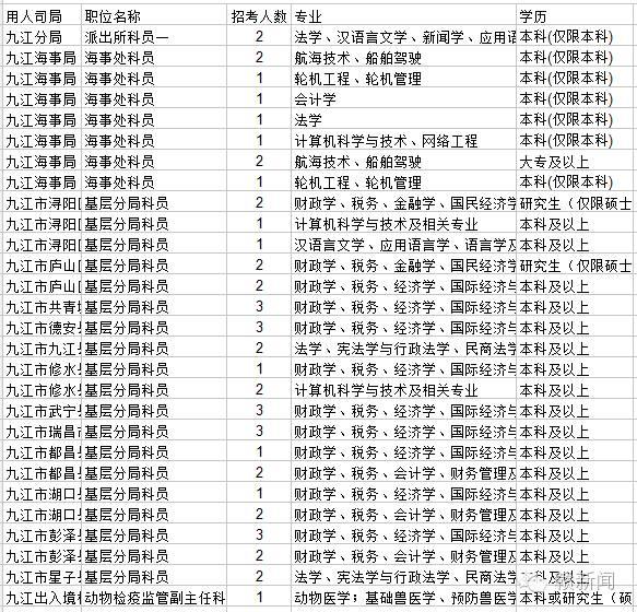 南昌公务员待遇，了解与探讨