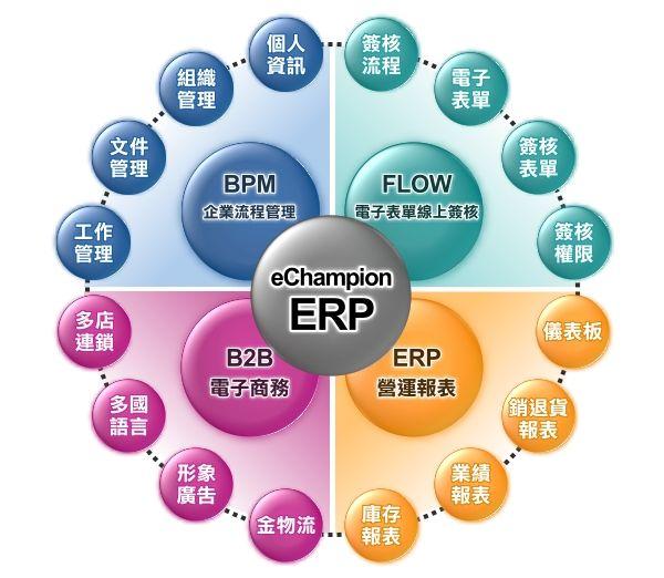 ERP登录界面，企业资源规划系统的门户