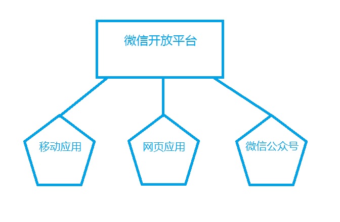 微信授权界面的设计与用户体验探讨