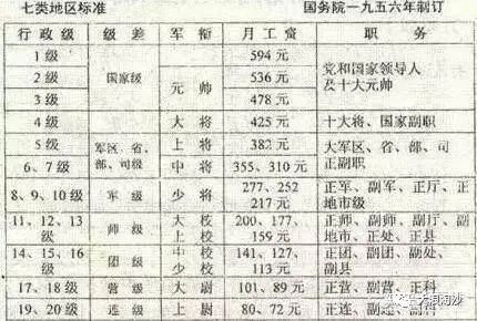 军级干部的待遇，职责、权利与待遇的交织
