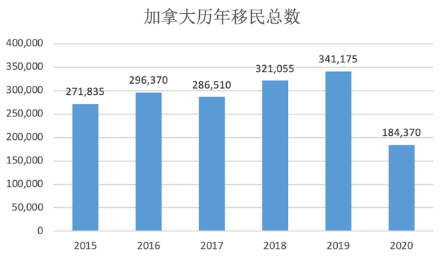 加拿大移民专业趋势解析（2015年）