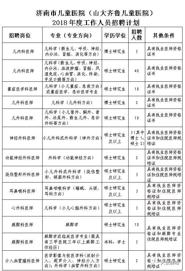 山大儿童医院专家出诊表详解