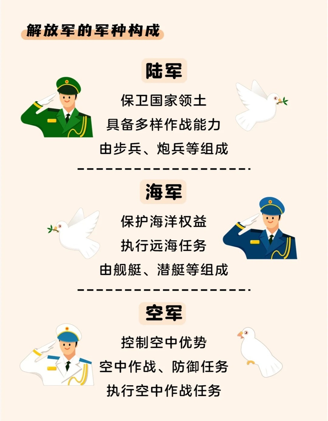 中国解放军待遇，荣誉与责任的体现