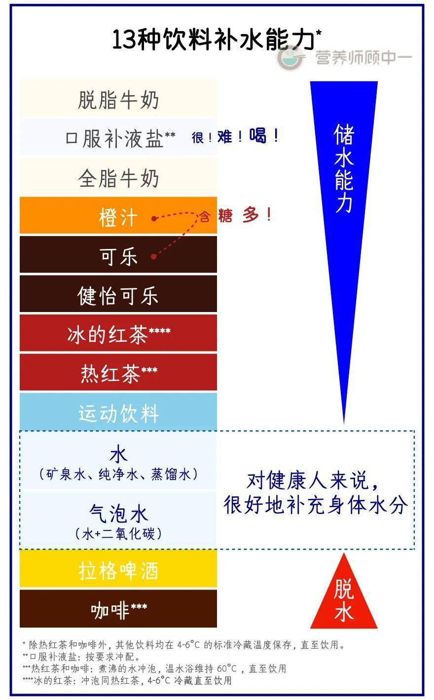 饮料的营养价值及其对人体健康的影响