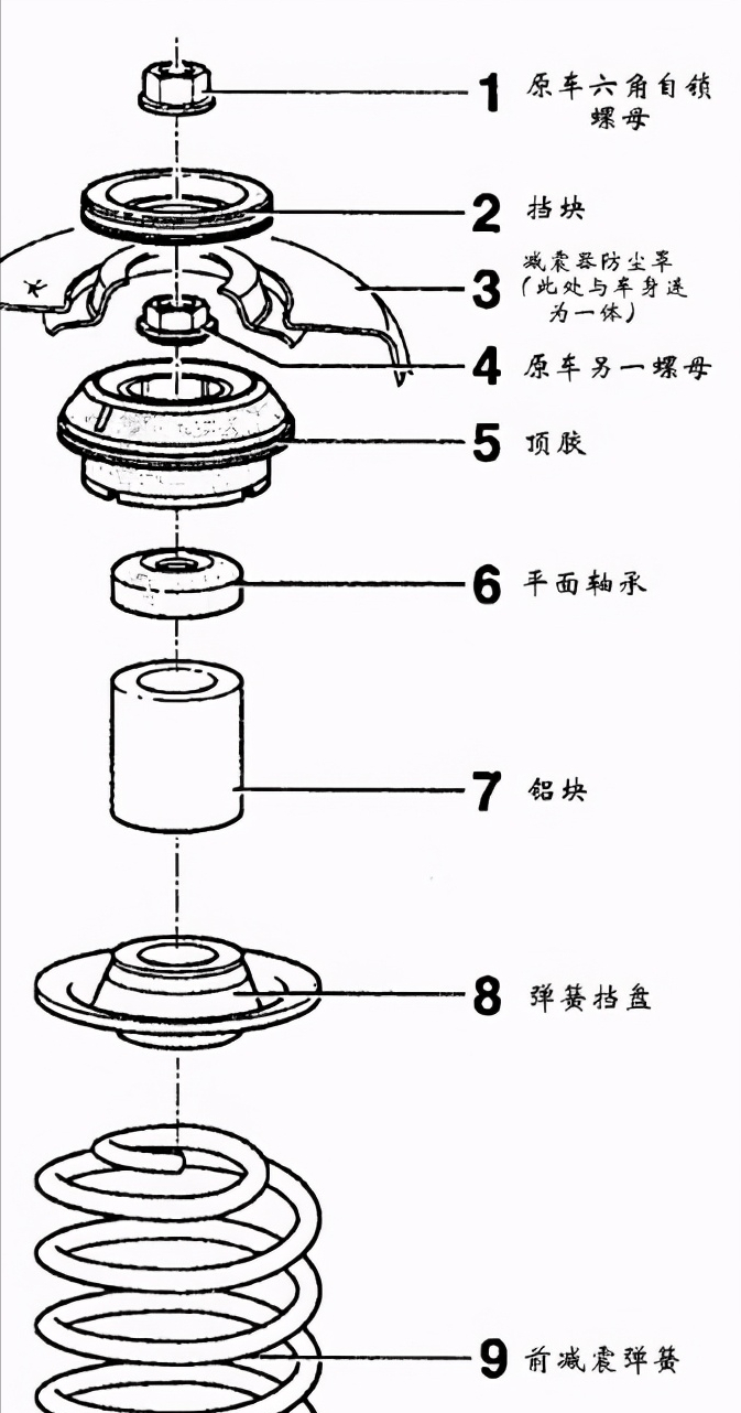 避震器油压与气压，深度解析及应用探讨