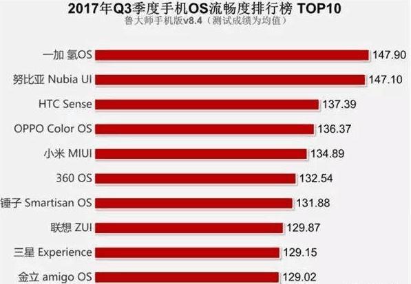 红米手机流畅度，体验与解析
