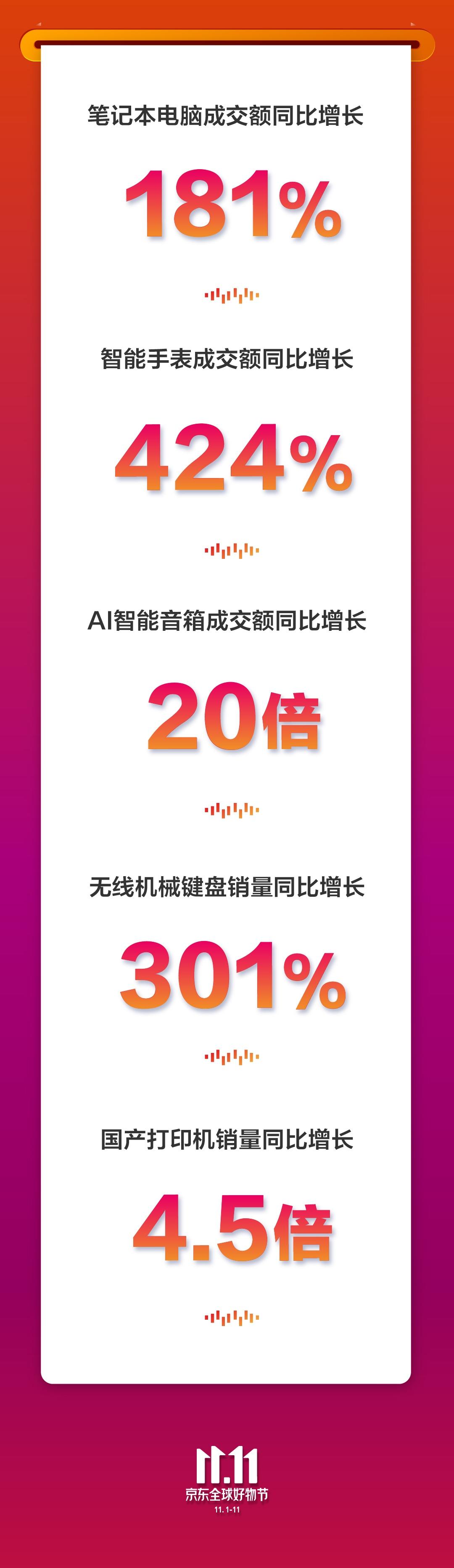 数码宝贝大冒险刷开局攻略详解
