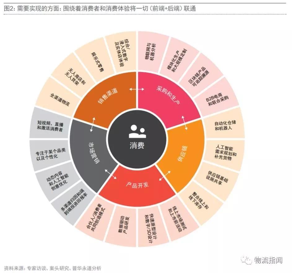 创投B基金，探索与机遇