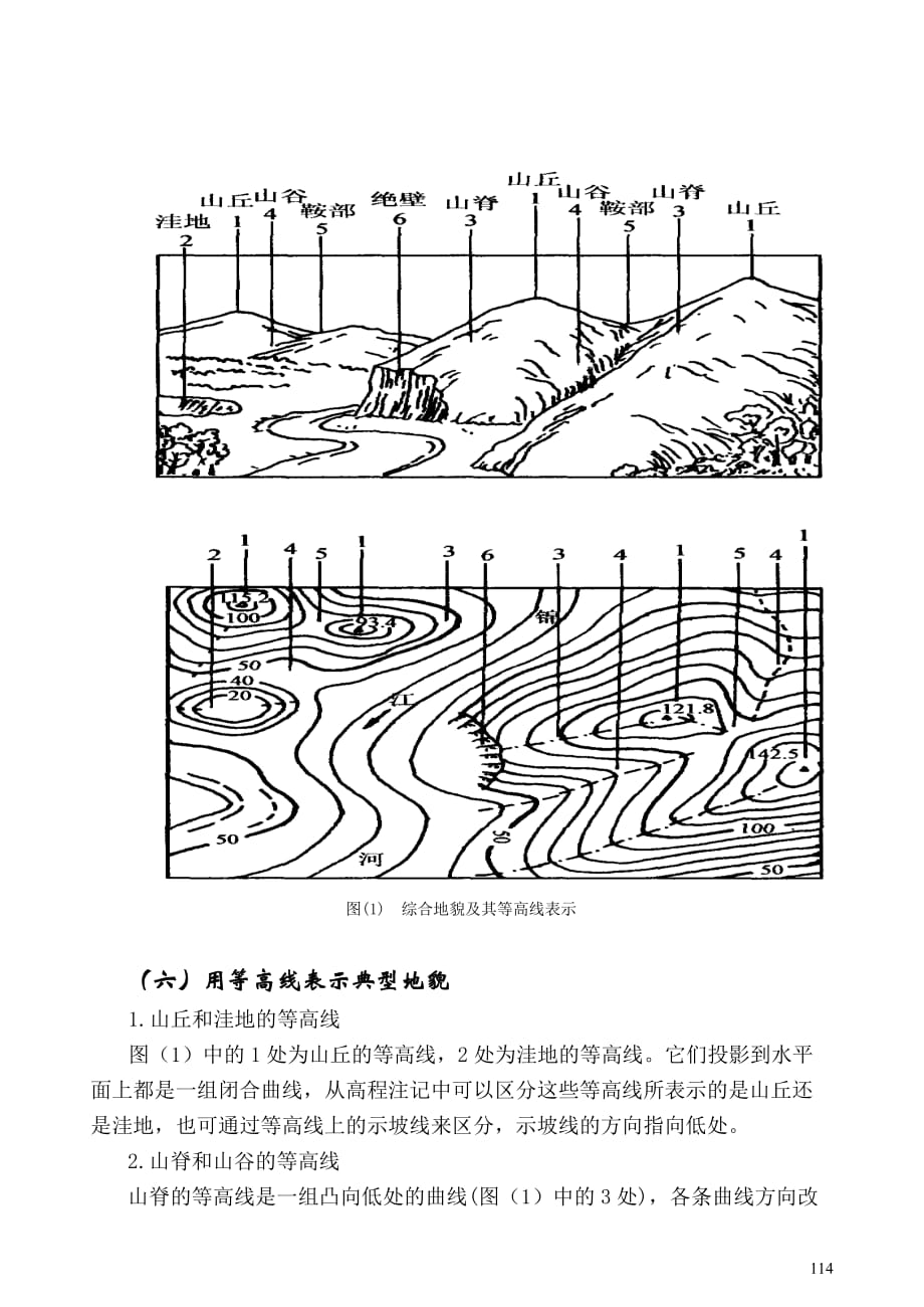 地形图测量规范与500地形图测量详解