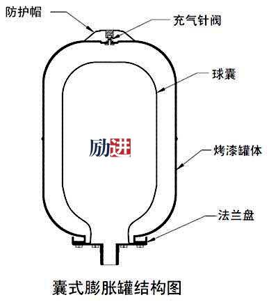 气压气简筒，原理、应用与发展
