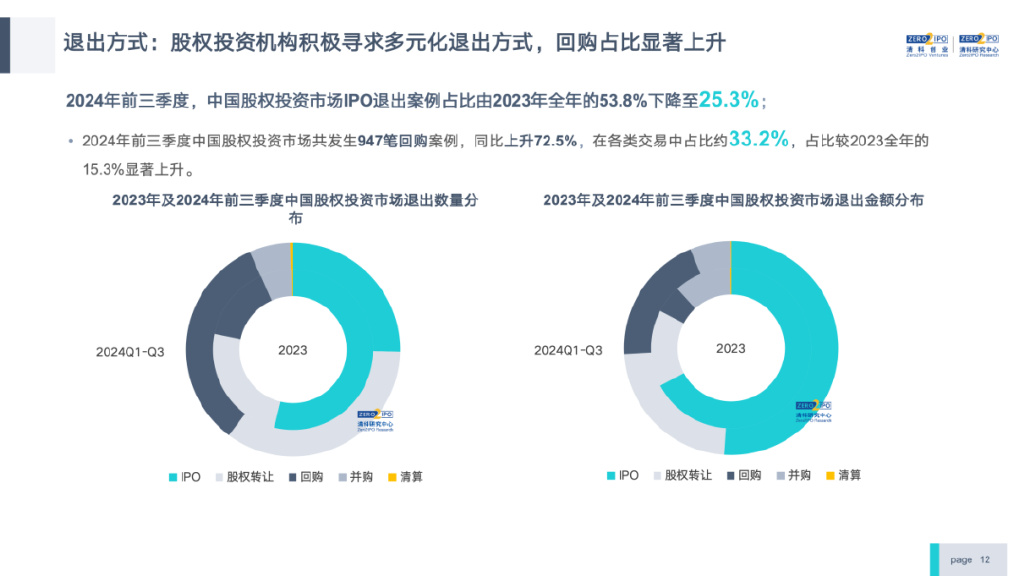 中国创投行业的崛起与挑战