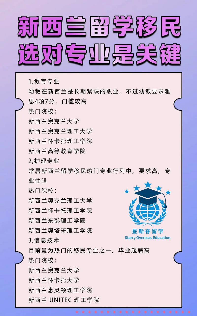 新西兰哪些专业移民容易