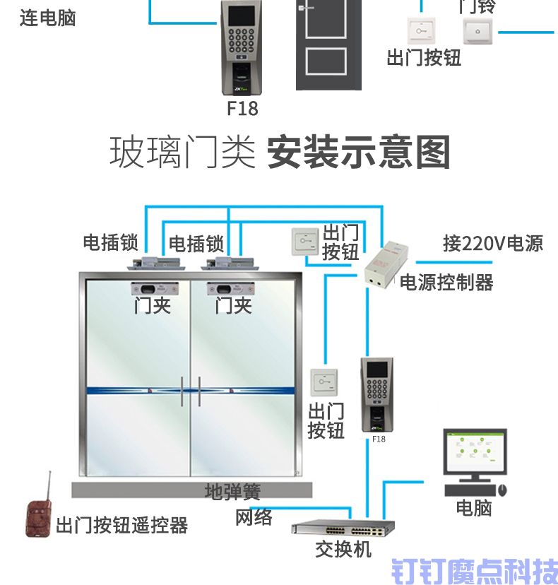 丰台区安装电动玻璃门的全面指南