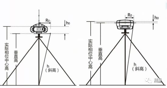 南方静态测量，技术、应用与发展