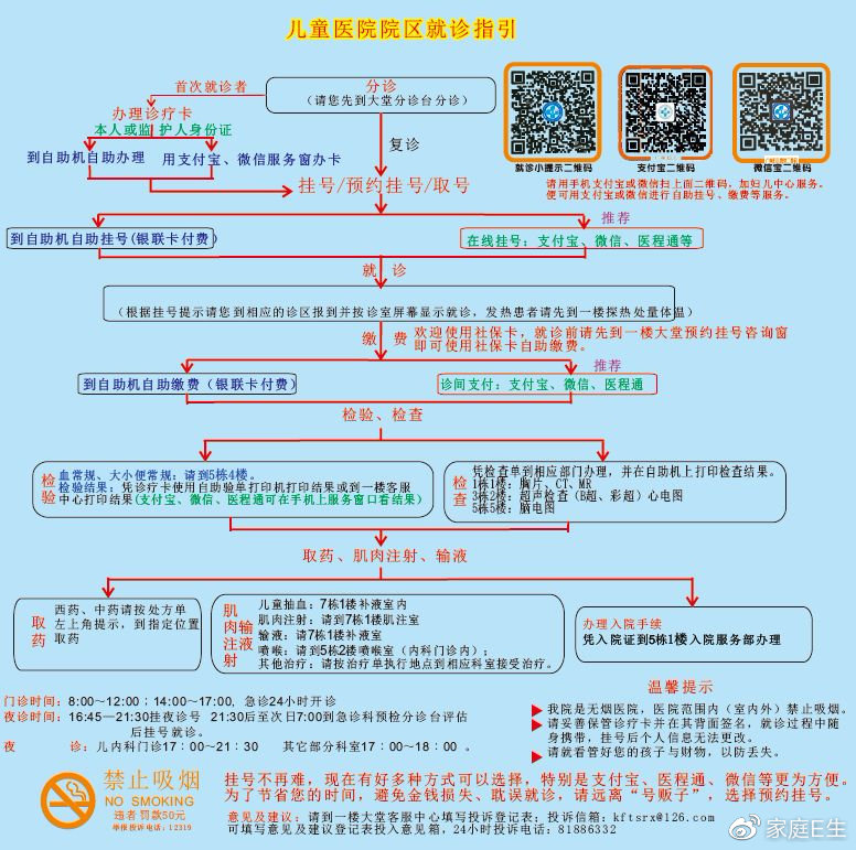 儿童医院专家内科挂号指南