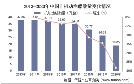 长江加油船转让，市场趋势与前景展望