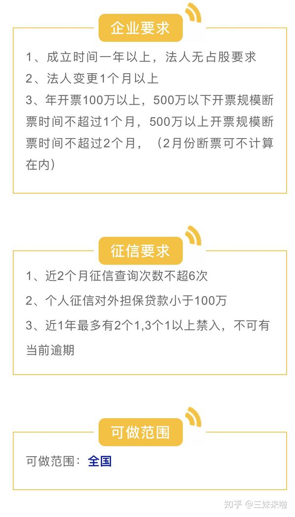 企业发票贷要求深度解析