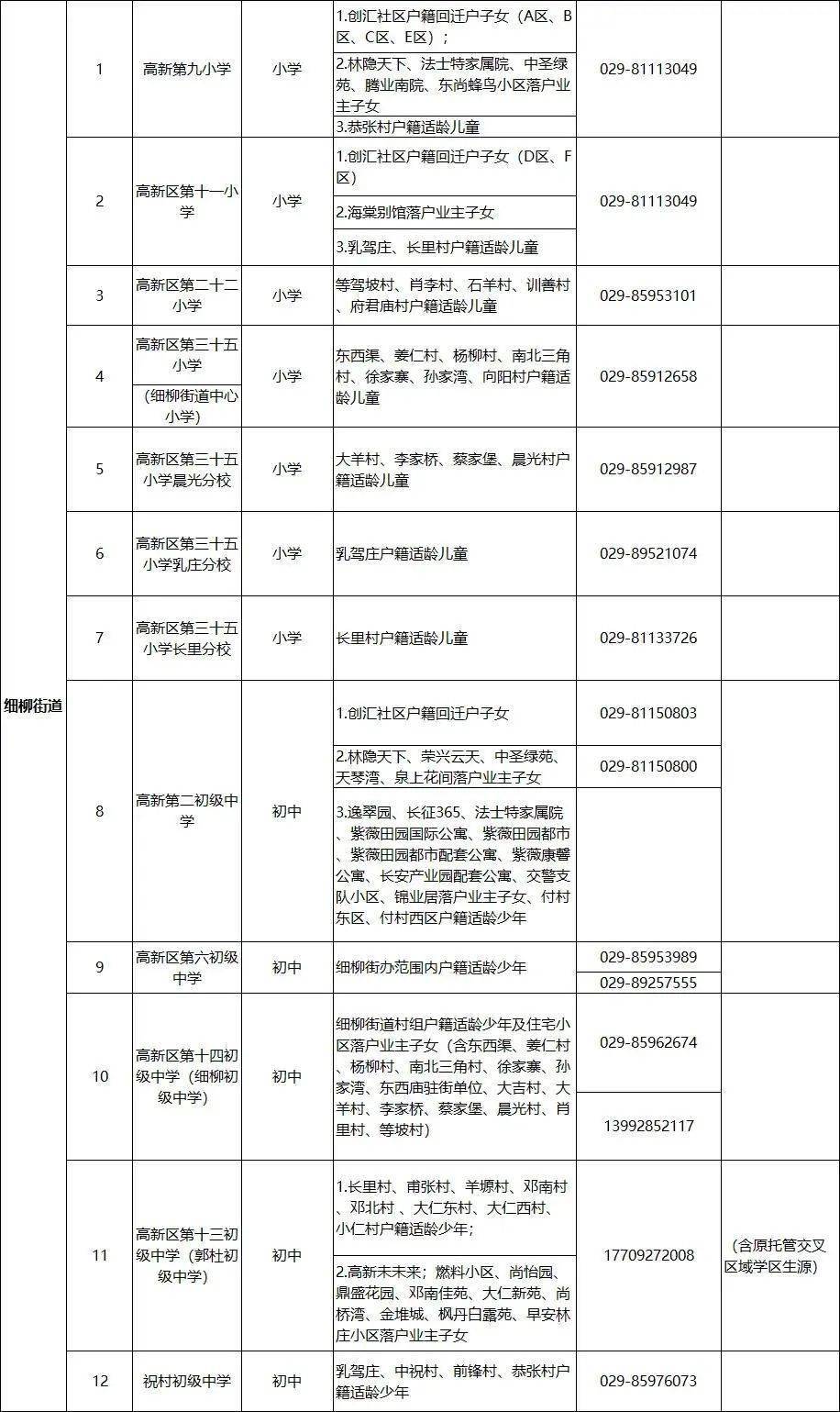 海绵城市植物品种选择的重要性及其策略