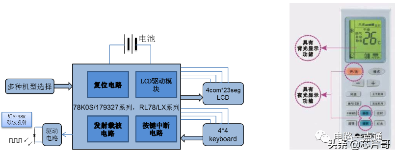 模型遥控器抓取数据的原理与应用