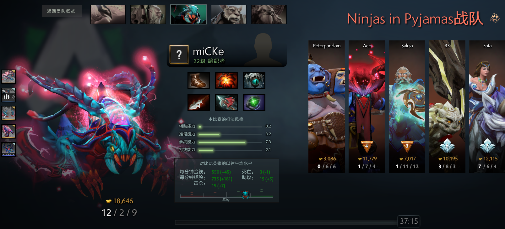 Ti3 A队阵容，一览电竞精英风采