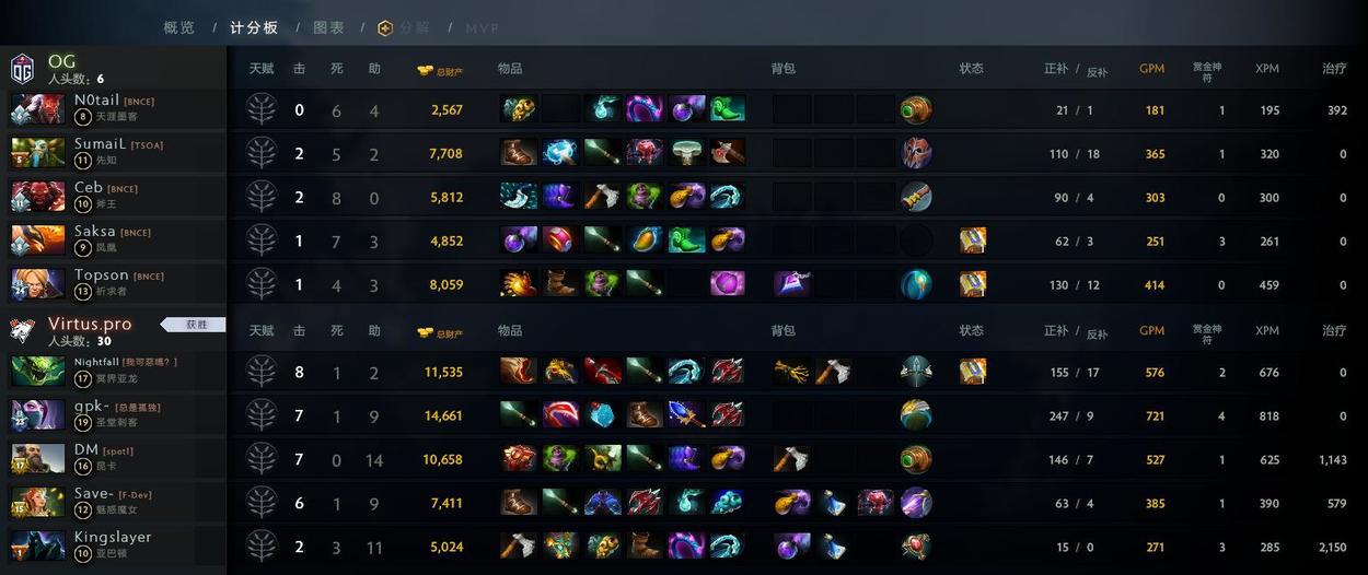DOTA三人黑阵容，策略与优势分析